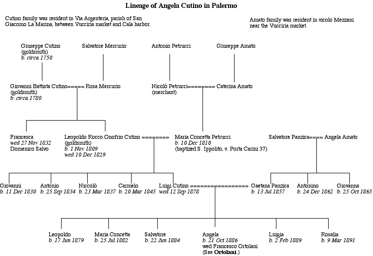 Traditional pedigree.