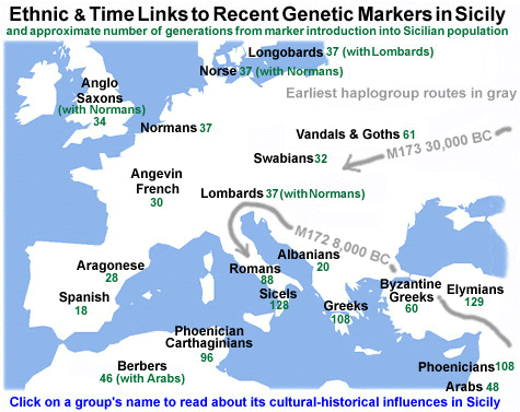 What ethnicity are Sicilians?