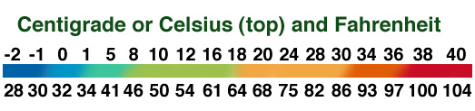 Celsius (centigrade) Fahrenheit temperature conversions.