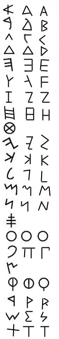 Phoenician (left), Greek (center) and Roman (right) alphabets.
