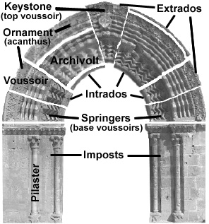 The Gothic arch described.